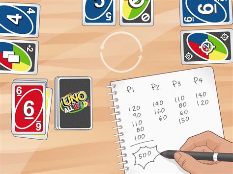 Uno Wild Card Rules: How to Play and Score the Game