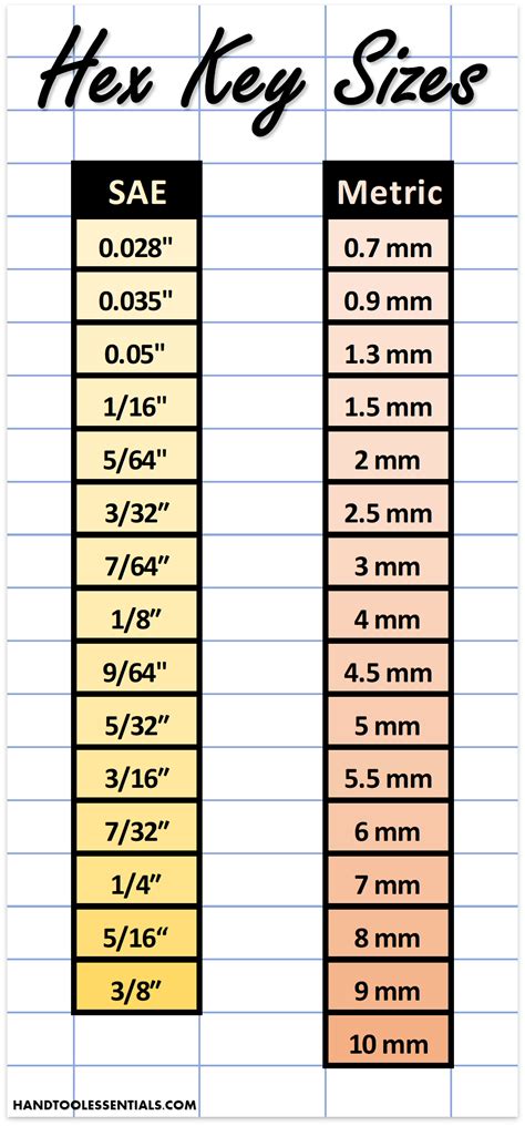 Printable Socket Size Chart Metric And Standard