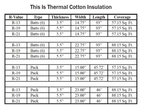 A New Cotton Insulation Enters the Market | BuildingGreen