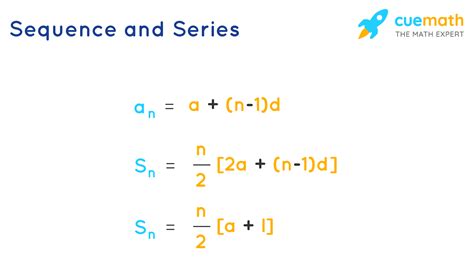 Sequence and Series Formulas - Know the Formulas of Difference Series.