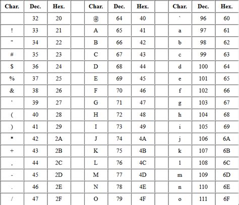 Hex to String Conversion | mrn-cciew