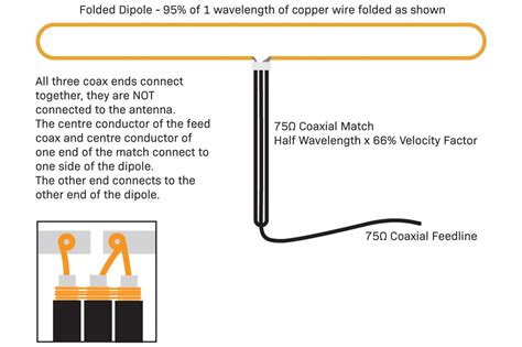 Folded Dipole Antenna Coaxial