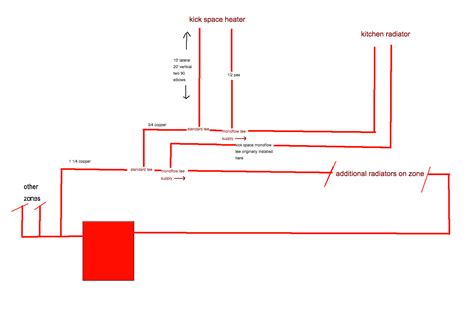 kick space heater help | Plumbing Forums - Professional & DIY Plumbing ...