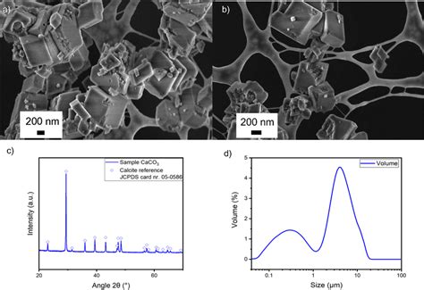 CaCO 3 particles synthesized according to the operation parameters in ...