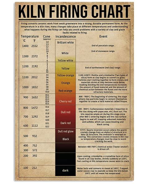 Glass Fusing Kiln Temperature at Giovanni Hernandez blog