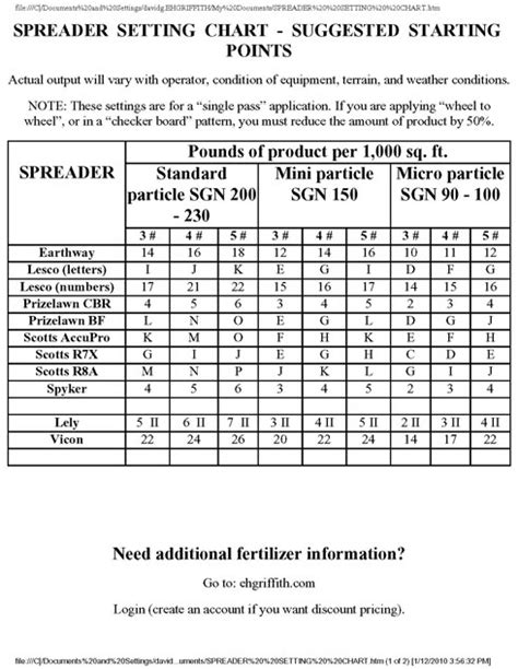 Spreaders » Spreadersetting » SD3-SETTINGS - Surf the Turf!