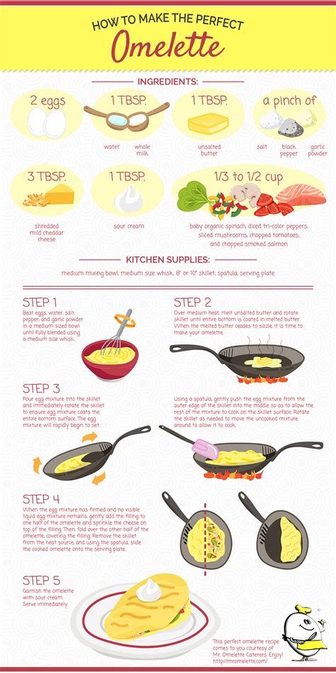 How To Make the Perfect Omelette | Mr. Omelette Caterers