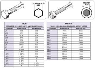 engine - Torque specs for motor mount bolts - Motor Vehicle Maintenance ...