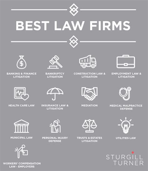 18 Practice Areas Rank Among Nation’s 2021 Best Law Firms — Sturgill Turner