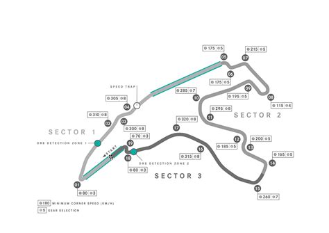 Belgian Grand Prix circuit map with corner speeds : r/F1Technical