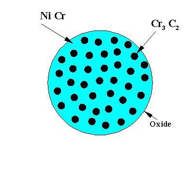 In-Flight Oxidation of Composite Powder Particles During Thermal ...