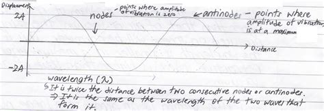 Stationary Waves | Mini Physics - Free Physics Notes