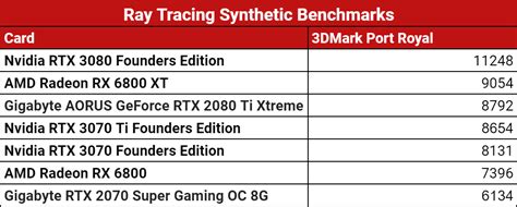 Nvidia GeForce RTX 3070 Ti Founders Edition Review