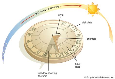 sundial - Kids | Britannica Kids | Homework Help