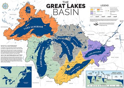 Great Lakes, watersheds, basins