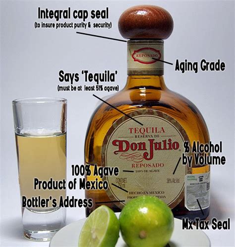 The important parts of a tequila bottle label | Tequila bottles, Tequila, Bottle labels