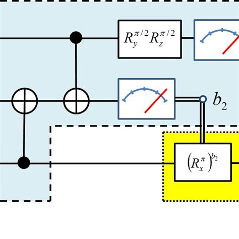 3: Example universal set of quantum gates consisting of three single ...