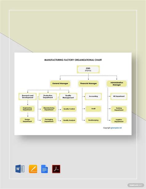 Manufacturing Factory Organizational Chart Template in Word, PDF, Pages, Google Docs - Download ...