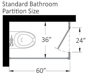 Bathroom Dividers | Typical Toilet Stall & Partitions Dimensions - Harbor City Supply