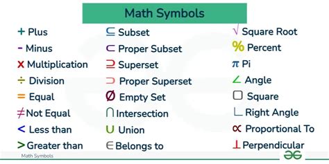 List of All Maths Symbols - Geometric, Algebraic, Calculus, Greek