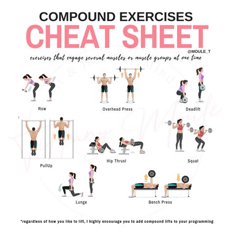 Compound Exercises | Compound exercises, Compound lifts, Exercise