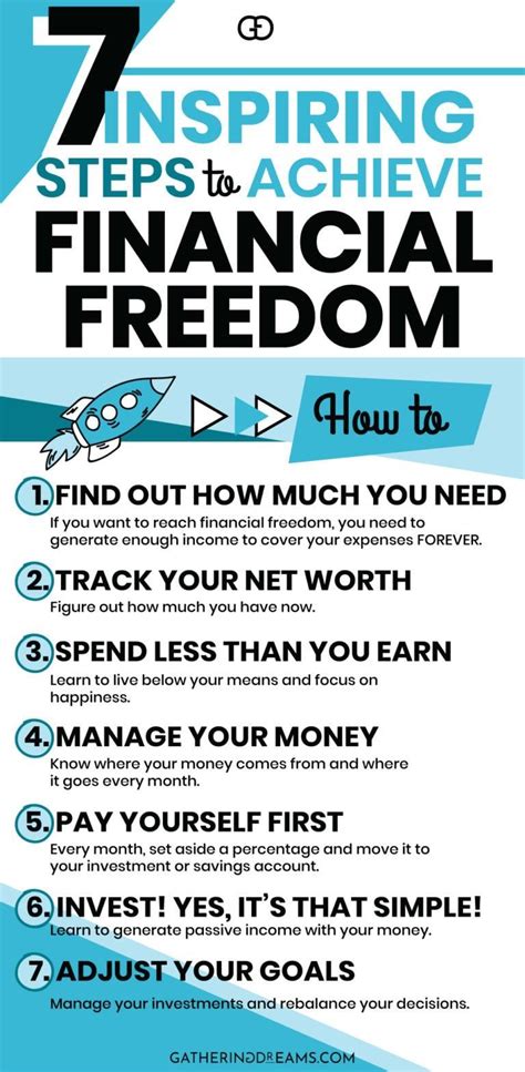 7 Easy Steps To Achieve Financial Freedom | Money management advice ...