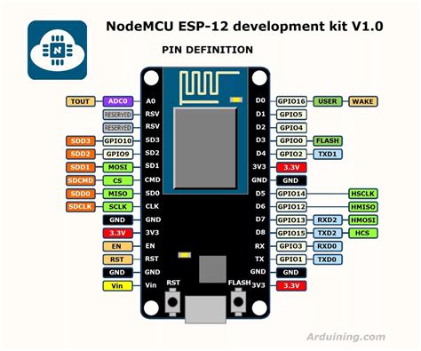 Nodemcu V3 Datasheet Pdf