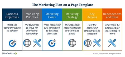 Six Actionable Steps to Build a Strategic Marketing Plan at Your ...