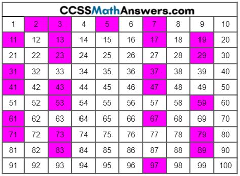 Prime Number – Definition, Chart, Facts, Examples | Prime Numbers List from 1 to 100 – CCSS Math ...