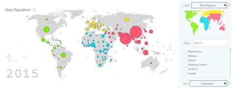 Understanding Global Health Statistics through Visual Presentations