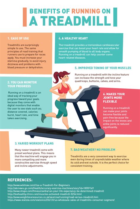 The Benefits of Running on a Treadmill & How It Helps You | Benefits of running, Running on ...