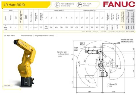 Fanuc LR Mate 200iD - RobotWorld Automation