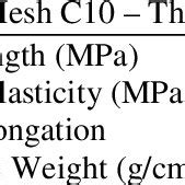 Properties of carbon fiber. | Download Table