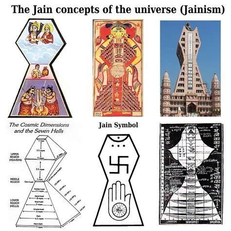 Jain concepts of the Universe