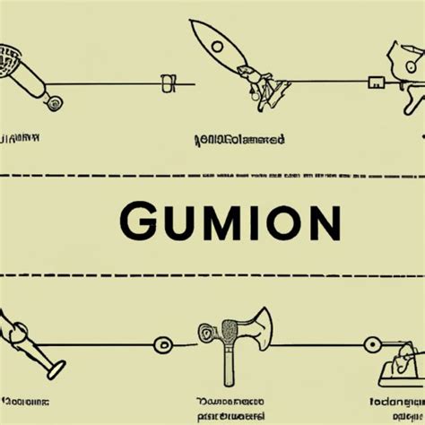 Exploring the Invention of Guns: Historical Timeline and Impact on ...