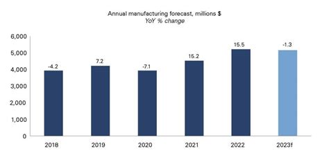 Source: FCC Economics, Statistics Canada, Barchart, Moody’s Analytics