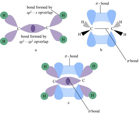 C2H4 Lewis Structure Molecular Geometry Hybridization And Mo Diagram | itechguides