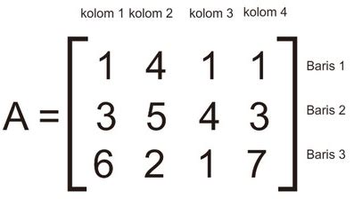 Cara Menghitung Rumus Matriks Matematika