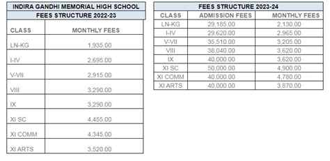 7 Best Schools in Dumdum,Kolkata 2024-25: Fee, Admission, Curriculum