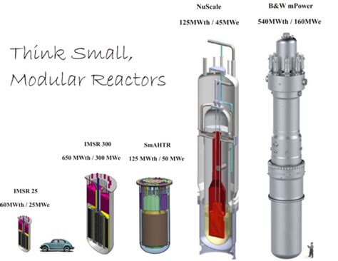 Russia claims 100 times smaller nuclear reactor than submarine reactors but with more power ...