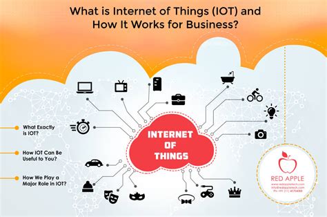 What is Internet of Things (IOT) and How It Works for Business?