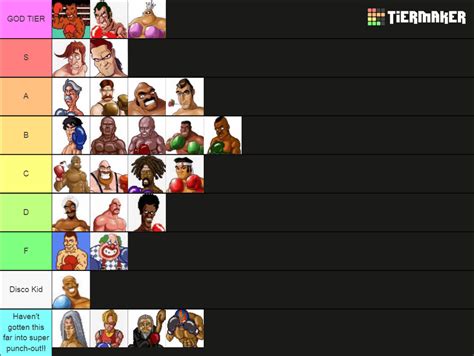 A Punch-Out character tierlist. : r/punchout