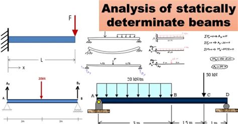 Statically Determinate Beams | Statically Determinate Beams Problems