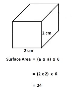 How to Calculate Surface Area of a Cube.