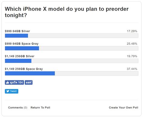 ผลสำรวจเผยคนไทยสนใจ iPhone X รุ่น Space Gray 256GB มากที่สุด