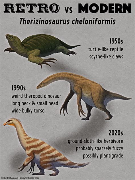 therizinosaurus – Nix Illustration