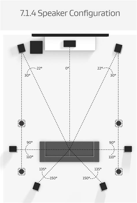 Dolby Atmos Ceiling Speaker Placement | Shelly Lighting