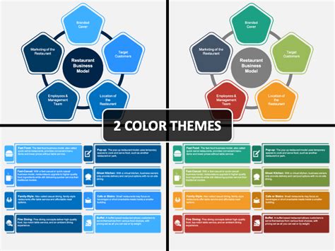 Restaurant Business Model Template