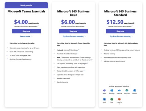 Microsoft Teams vs Zoom Article