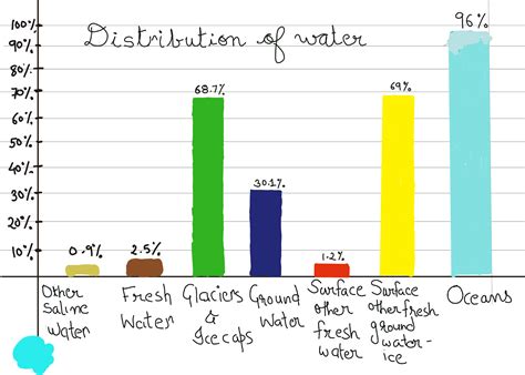 The Global Distribution of Resources | GCSE Geography Revision Notes